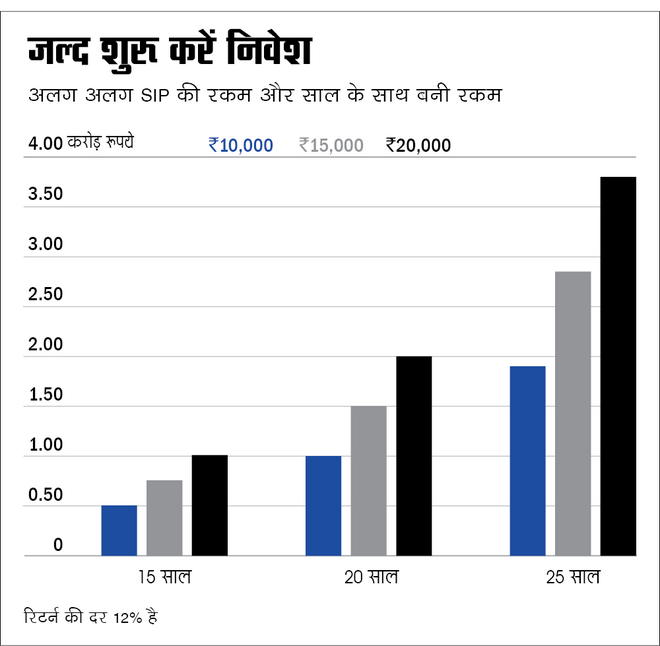 ...न निराश करो मन को 