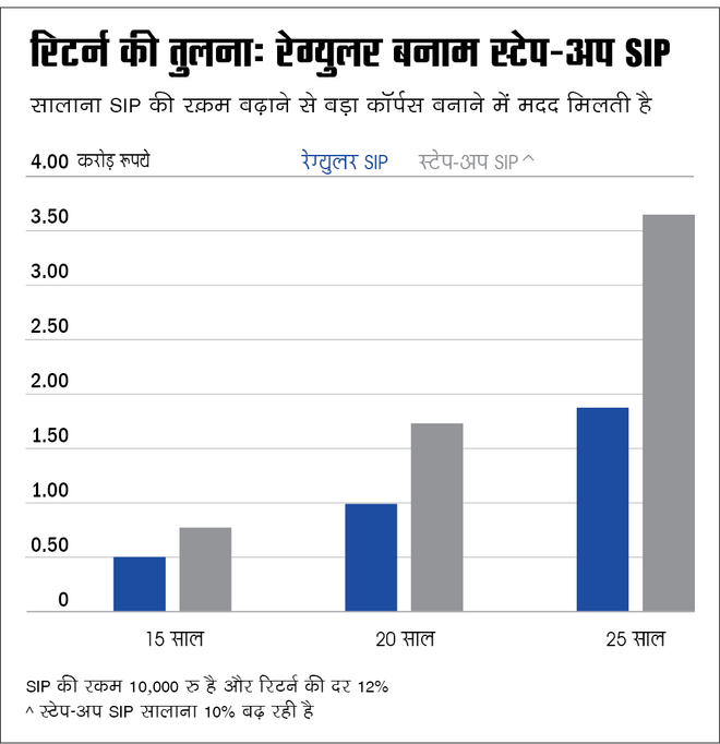 ...न निराश करो मन को 