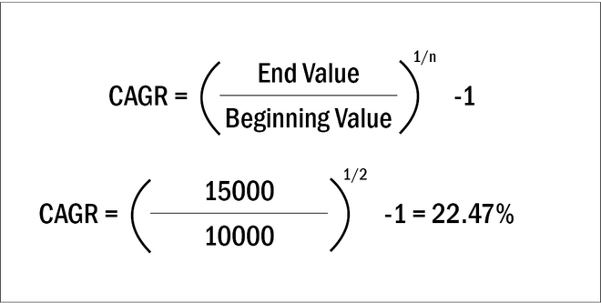 XIRR - A simple explanation