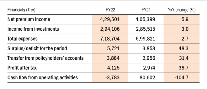 Don’t judge LIC’s Q4 profits | Value Research