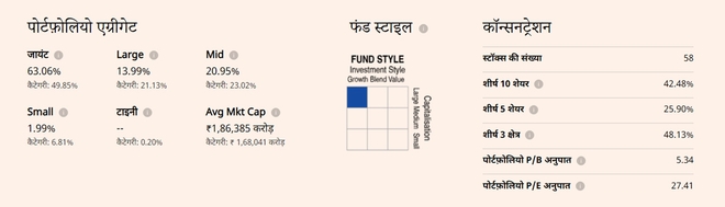 Mutual Fund में P/E रेशियो का मतलब और इसकी अहमियत क्या है?