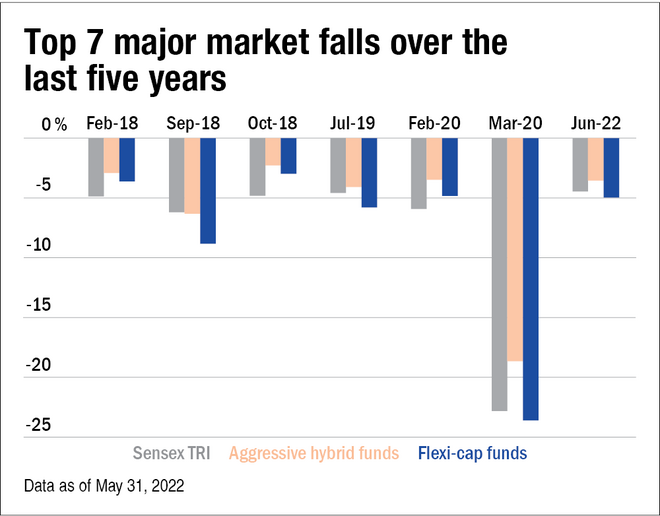 Low Risk Income Funds