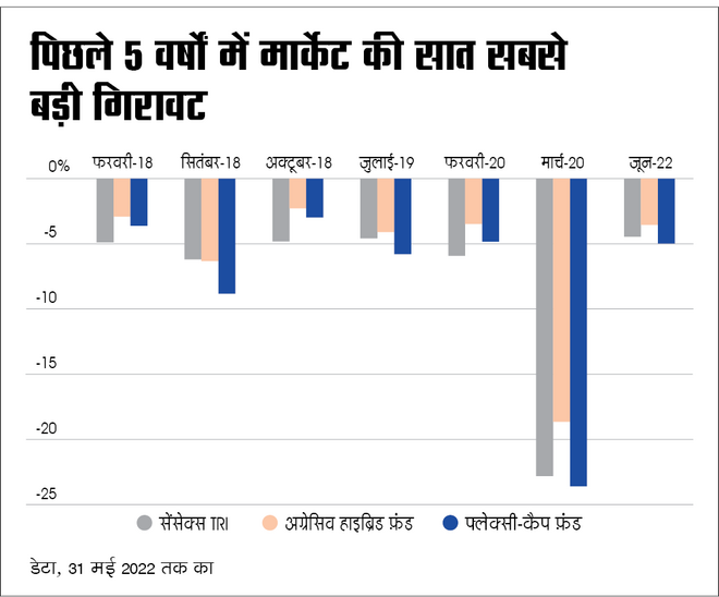 एकमुश्‍त निवेश के लिए लो रिस्‍क फ़ंड कैसे चुनें?