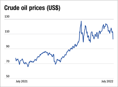 Oil stocks take a nosedive