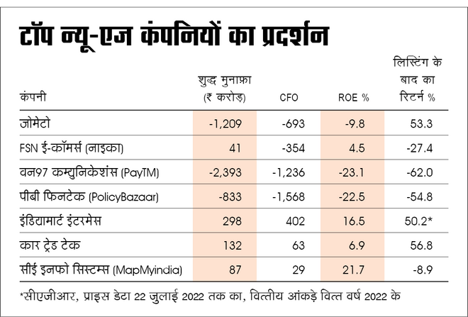 किस तरह का बिज़नेस चुनें?