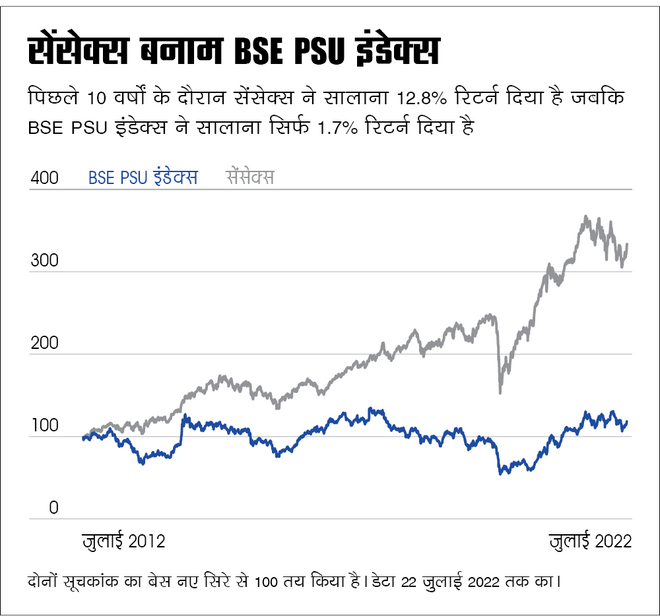 क्‍या आपको PSU कंपनियों में निवेश करना चाहिए?