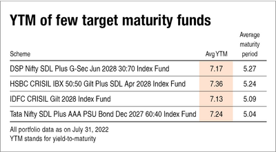 FD rates are expected to rise