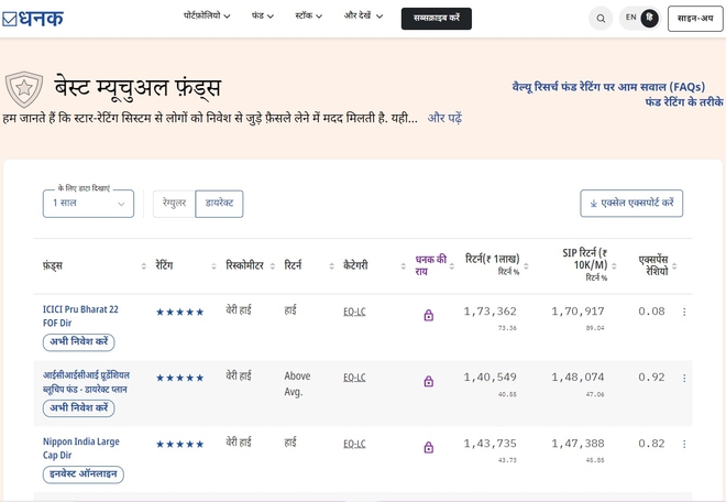 30 की उम्र में कैसे शुरू करें म्यूचुअल फ़ंड निवेश का सफ़र?