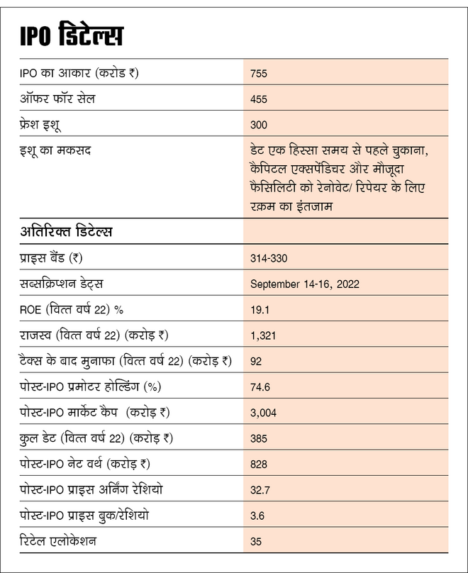 हर्ष इंजीनियर्स IPO: इन्‍फॉर्मेशन एनालिसिस