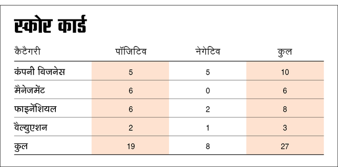 हर्ष इंजीनियर्स: कितनी अच्‍छी है कंपनी