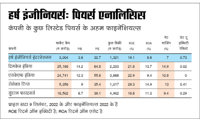 हर्ष इंजीनियर्स: कितनी अच्‍छी है कंपनी