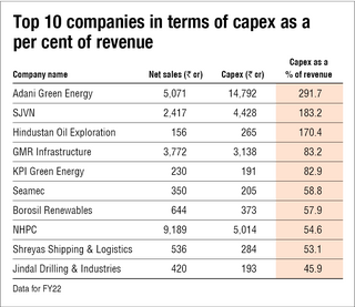 Capex champs