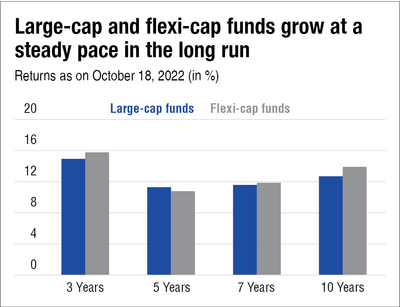 What cricket can teach us about mutual fund investing