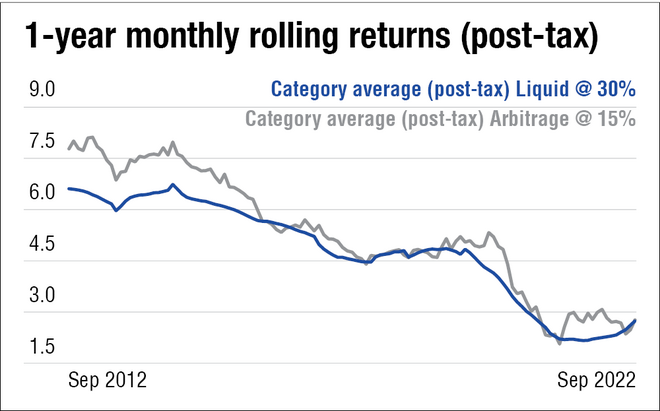 Investors are fleeing this mutual fund category. But is it already showing signs of recovery?