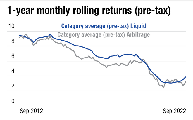 Investors are fleeing this mutual fund category. But is it already showing signs of recovery?