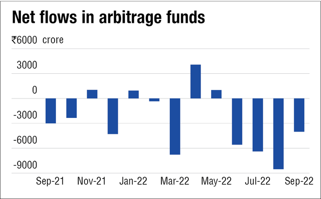 Investors are fleeing this mutual fund category. But is it already showing signs of recovery?