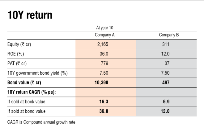 A low P/E doesn't equal a higher margin of safety