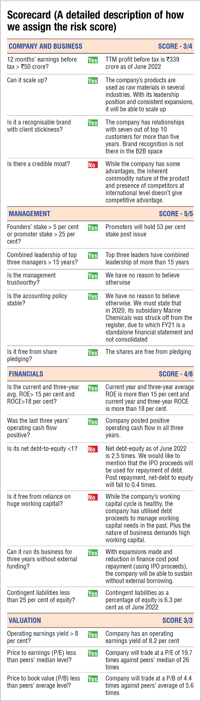 Archean Chemical Industries IPO: Information analysis