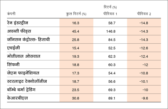 बुझने से पहले दिये की तेज़ी 