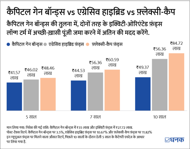 घर बेचने के बाद टैक्स बचाने के तीन तरीक़े