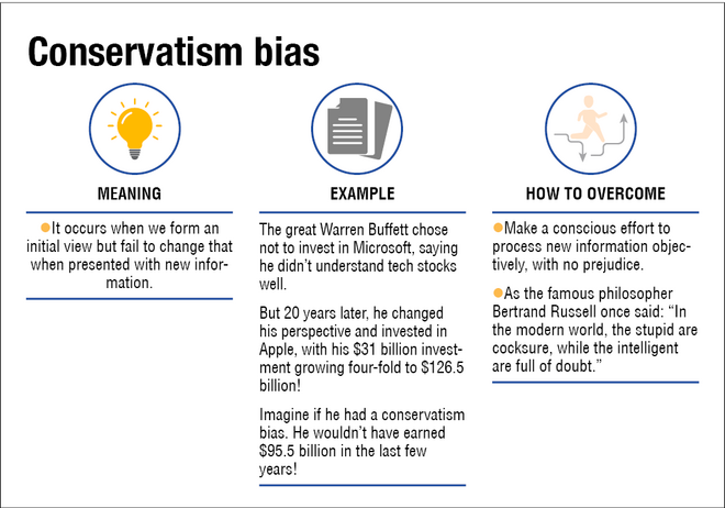 Behavioural bias in investing