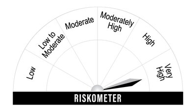 Mutual fund risk-o-meter: All you need to know