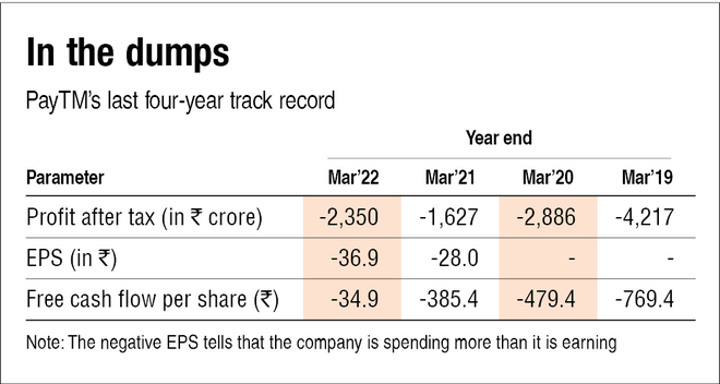 Buyback divide: Why market cheers Infosys but boos PayTM