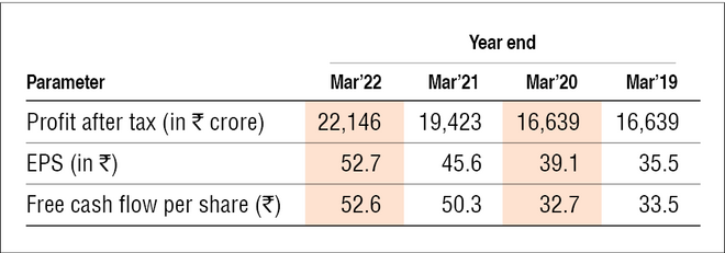 Buyback divide: Why market cheers Infosys but boos PayTM