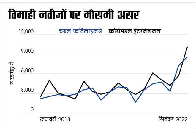 फ़र्टिलाइज़र इंडस्‍ट्री में पैसा लगाने से पहले ये ज़रूर पढ़ें