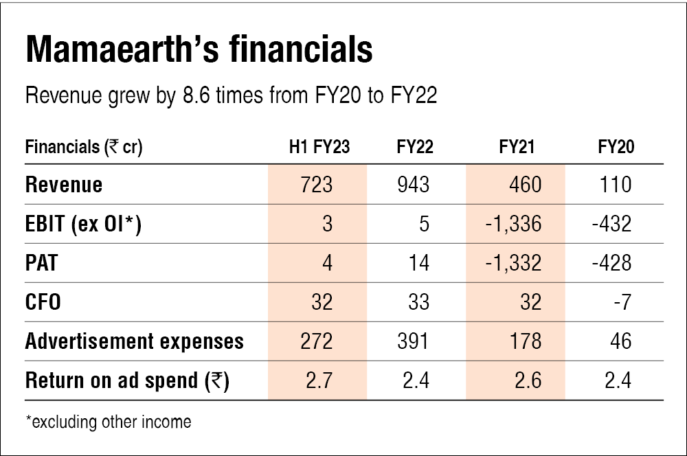 mamaearth-ipo-mamaearth-valuation-mamaearth-share-price-value