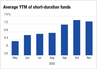 SCSS rate of interest hike