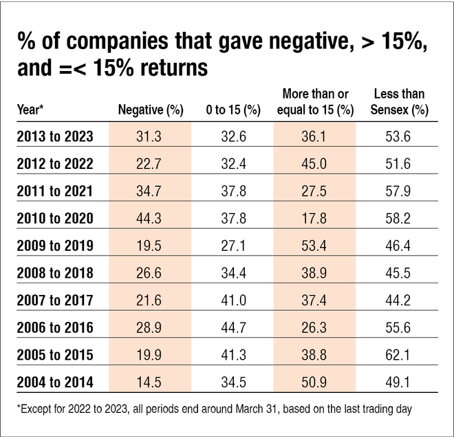 Don't invest solely on valuations