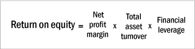 What is DuPont analysis?