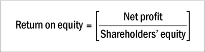 What is DuPont analysis?