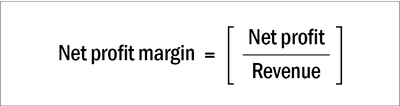 What is DuPont analysis?