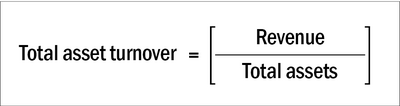 What is DuPont analysis?