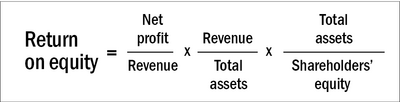 What is DuPont analysis?