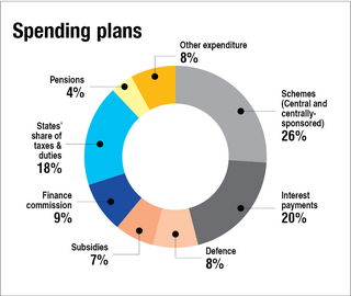 Budget 2023 & the economy