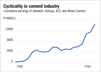 A concrete analysis of the cement industry