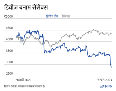 क्या डिवीज़ के बुरे दिन लद गए?