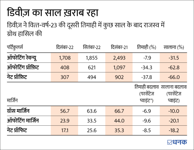 क्या डिवीज़ के बुरे दिन लद गए?