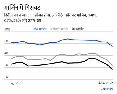 क्या डिवीज़ के बुरे दिन लद गए?