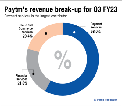 Who pays Paytm?