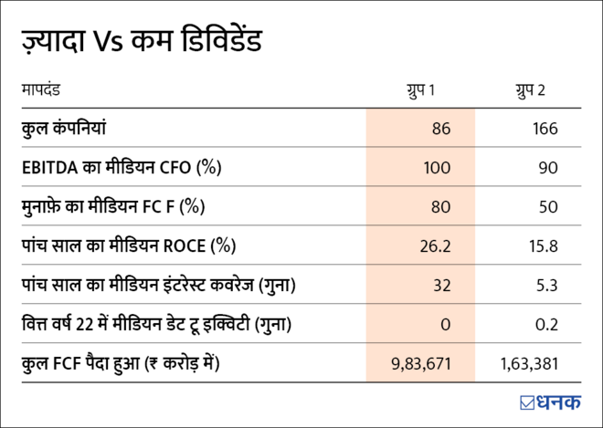 क्या कहानी कहता है डिविडेंड?