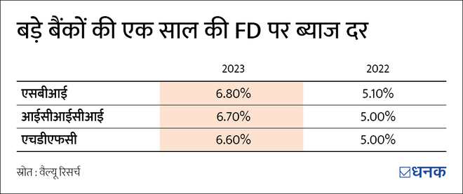 FD या शॉर्ट-ड्यूरेशन फंड: आपके लिए क्या है खरा सौदा?