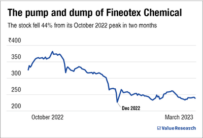 Pump and dump 2.0