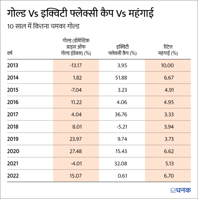 गोल्ड हुआ 60 हज़ारी! आप इन्वेस्ट करें या नहीं?