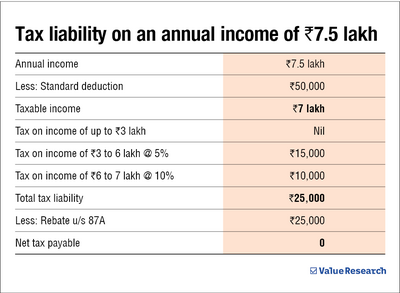 Small tax-payers have a reason to celebrate