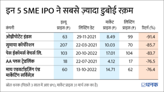 कितने अच्छे हैं SME IPO?