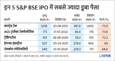 कितने अच्छे हैं SME IPO?